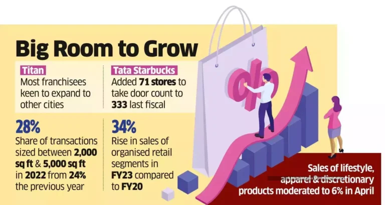 Retailers, eateries expand play to cash in on rising demand