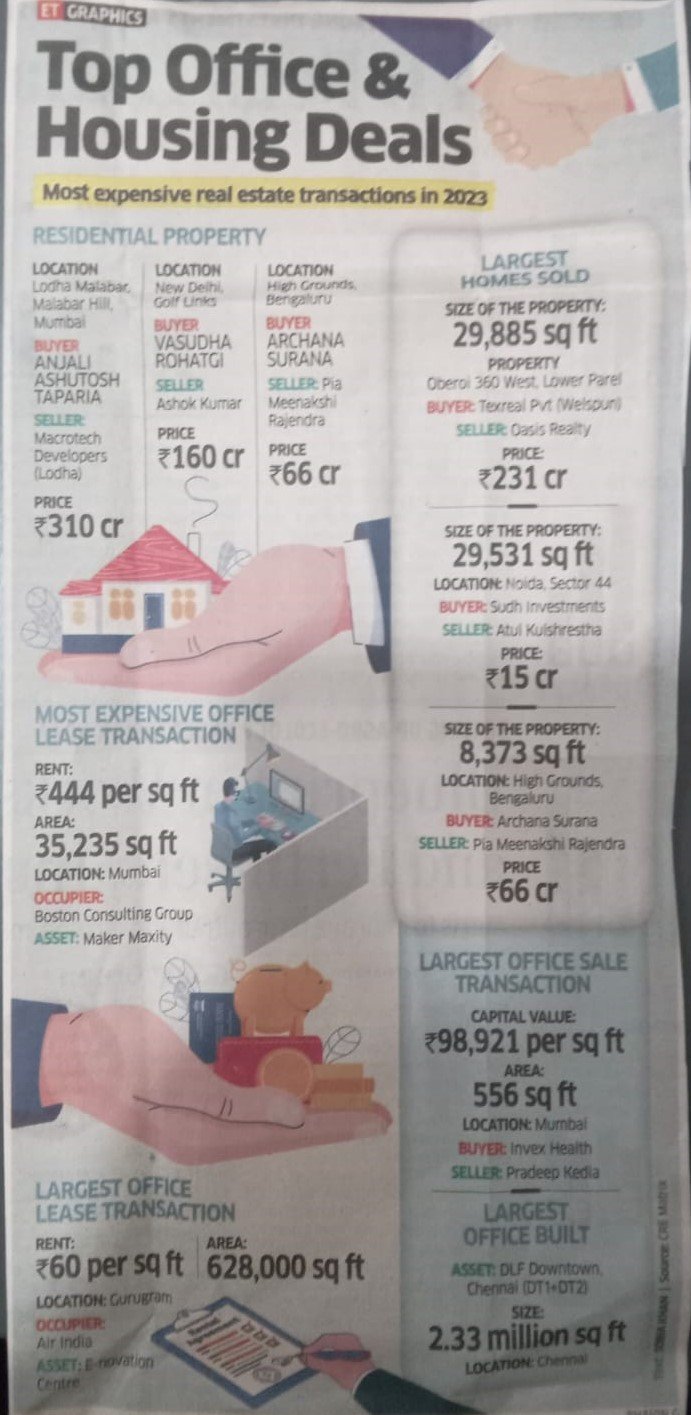 Navi Mumbai Realty to Get a Boost from Trans Harbour Link